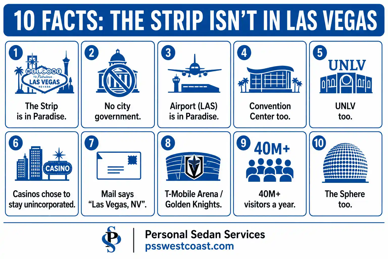 Numbered infographic listing 10 facts about Paradise Nevada including that the Strip, airport, convention center, UNLV, and Sphere are all in Paradise not Las Vegas