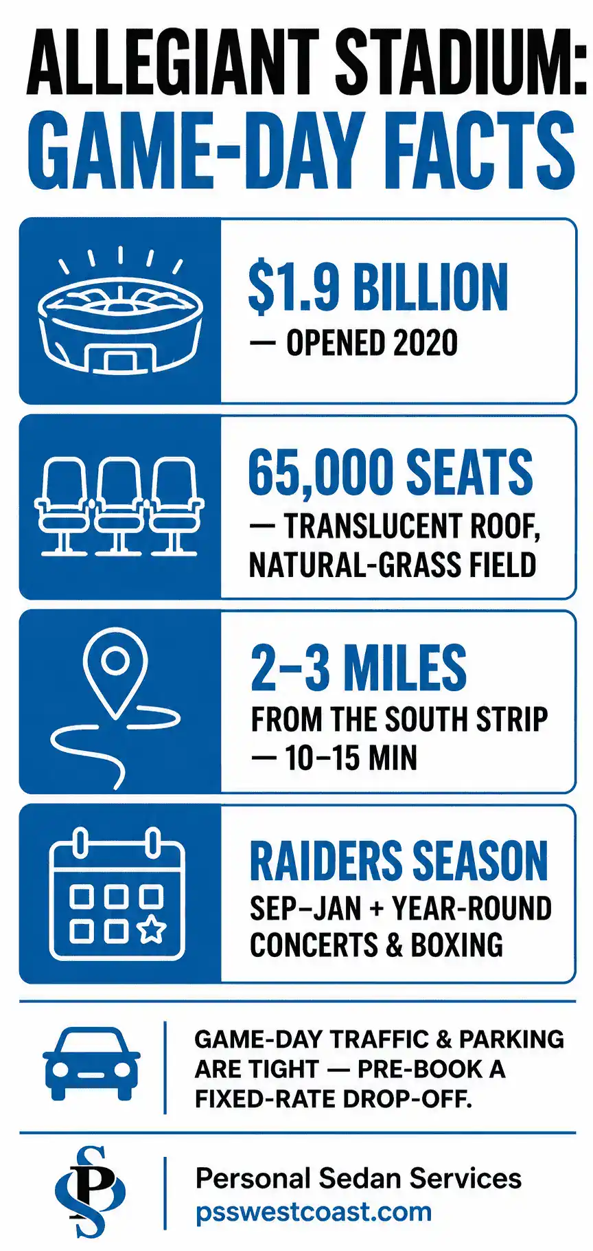 Infographic of Allegiant Stadium game-day facts including the  alt=