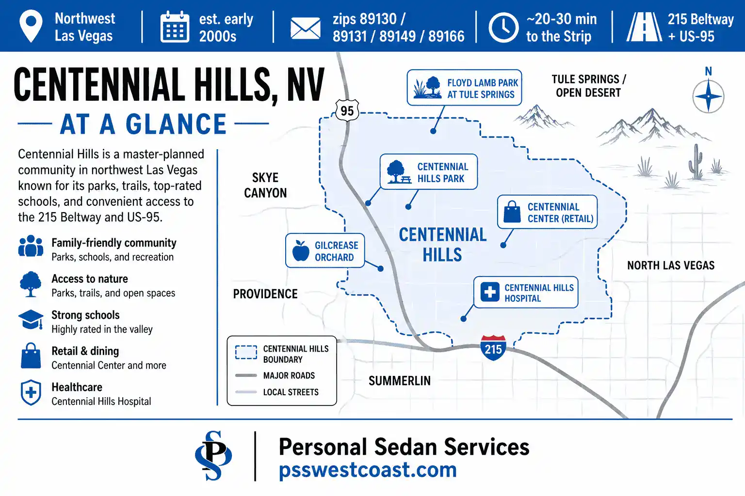 Centennial Hills Nevada At A Glance Map Infographic Parks Retail Hospital Beltway – Personal Sedan Services Map infographic of Centennial Hills northwest Las Vegas showing borders with Summerlin, Skye Canyon and Tule Springs and key landmarks including parks, retail, and the hospital