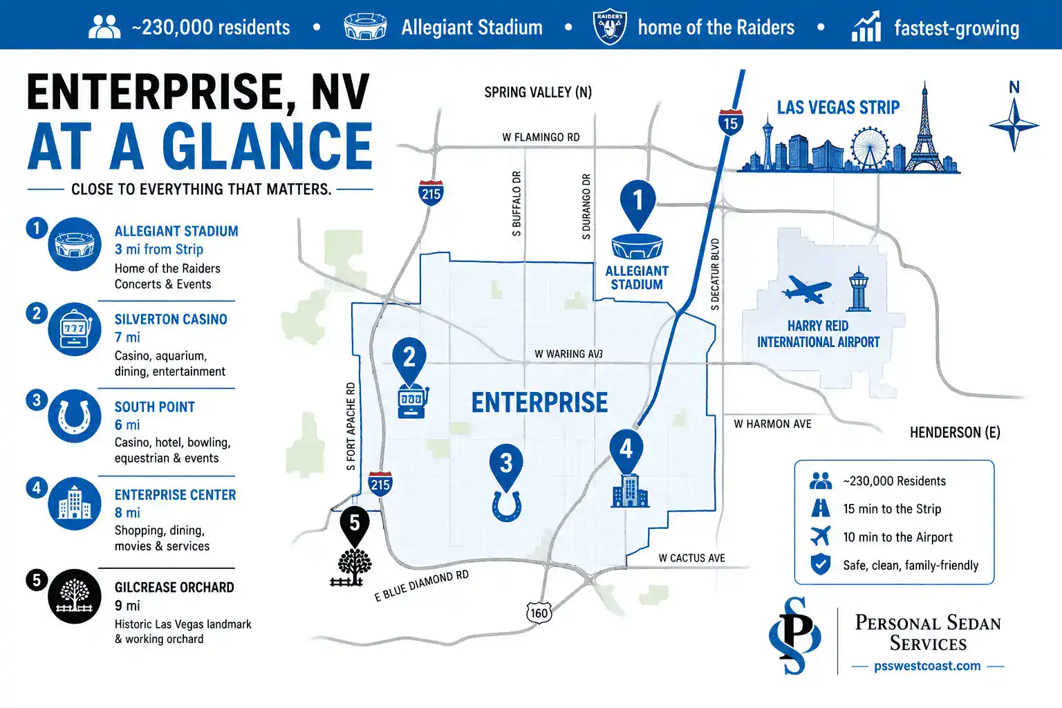 Stylized map infographic of Enterprise Nevada showing Allegiant Stadium, Silverton Casino, South Point, and Gilcrease Orchard with distances from the Las Vegas Strip