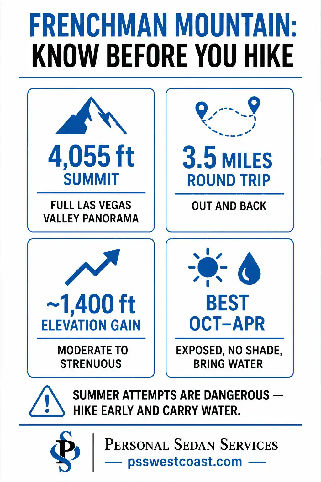 Frenchman Mountain Hike Facts Infographic Elevation Distance Best Season Las Vegas – Personal Sedan Services Infographic of Frenchman Mountain hiking facts including 4,055 foot summit, 3.5 mile round trip, 1,400 feet of elevation gain, and best season to hike