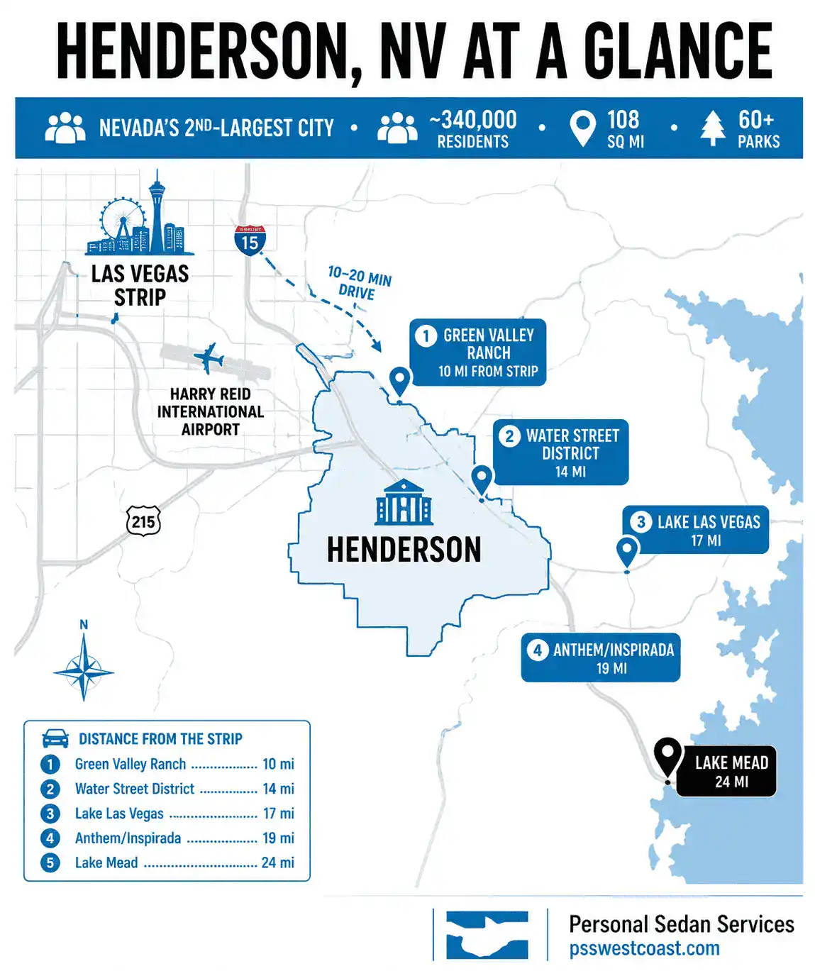Henderson NV Overview Map Districts Distance From Las Vegas Strip Infographic – Personal Sedan Services Stylized map infographic of Henderson Nevada showing Green Valley Ranch, Water Street District, Lake Las Vegas, and Lake Mead with distances from the Las Vegas Strip