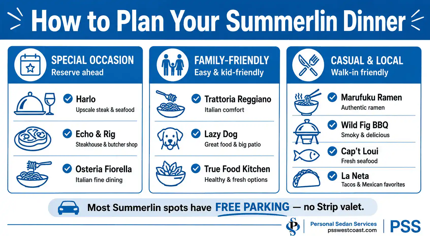 Infographic grouping Summerlin restaurants into special-occasion, family-friendly, and casual local options to help plan a dinner