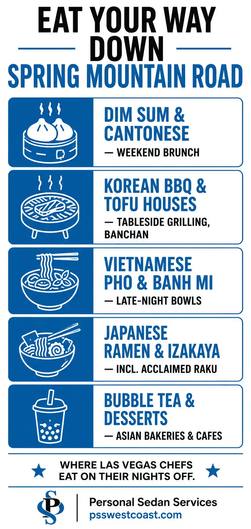 Infographic of Las Vegas Chinatown dining on Spring Mountain Road including dim sum, Korean BBQ, Vietnamese pho, Japanese ramen and izakaya, and bubble tea
