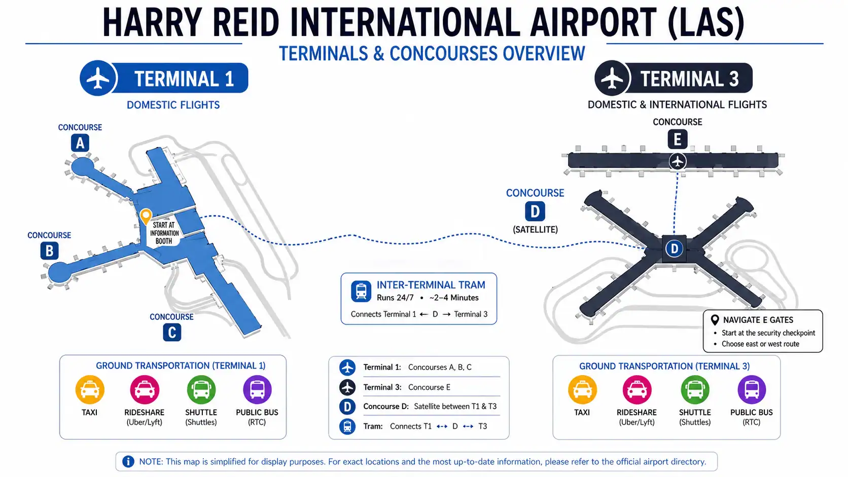 Las Vegas Las Henry Reid International Airport Terminals And Courses Map Overview – Personal Sedan Services Map of Harry Reid International Airport showing Terminal 1 with Concourses A B C and Terminal 3 with Concourse E connected by Concourse D via tram