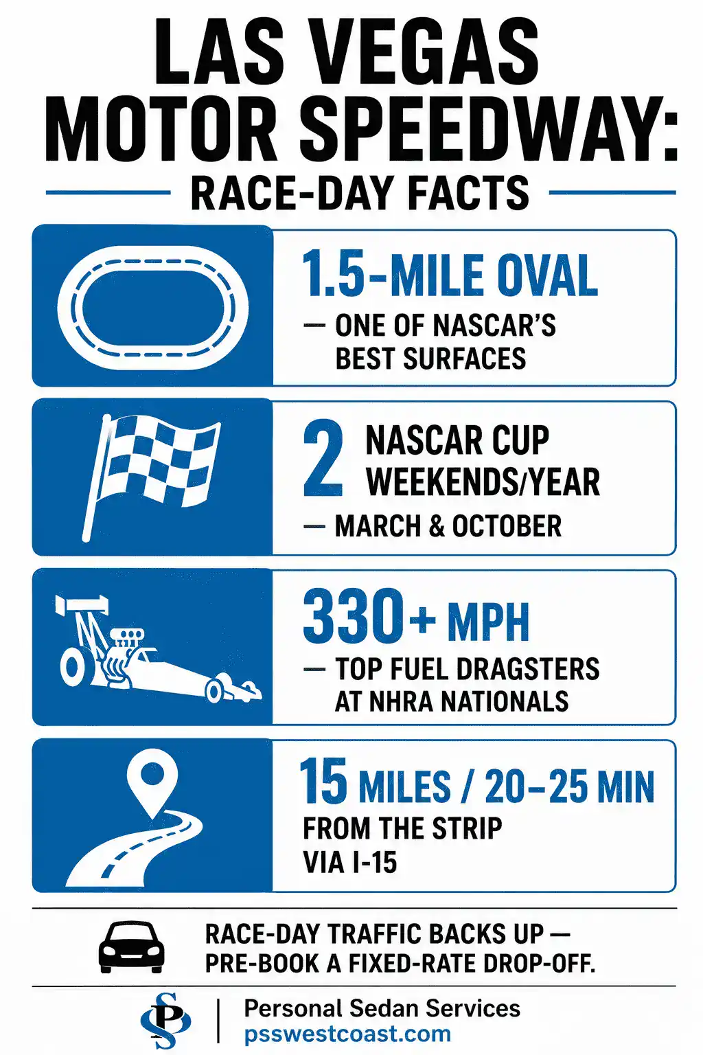 Las Vegas Motor Speedway Race Day Facts Infographic NASCAR NHRA Distance From Strip – Personal Sedan Services Infographic of Las Vegas Motor Speedway race-day facts including the 1.5-mile oval, two NASCAR Cup weekends a year, 330+ mph NHRA dragsters, and distance from the Strip.