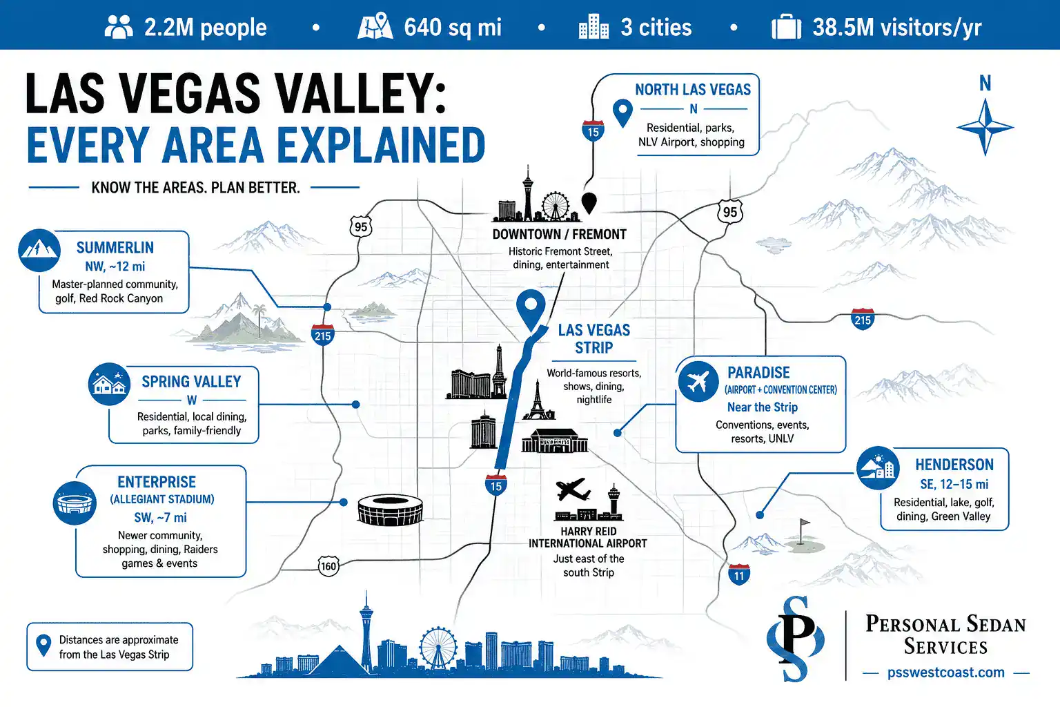 Las Vegas Valley Neighborhoods Map Strip Downtown Summerlin Henderson Enterprise Infographic – Personal Sedan Services Stylized map infographic of the Las Vegas Valley showing the Strip, downtown, Summerlin, Henderson, North Las Vegas, Enterprise, and Spring Valley with distances from the Strip