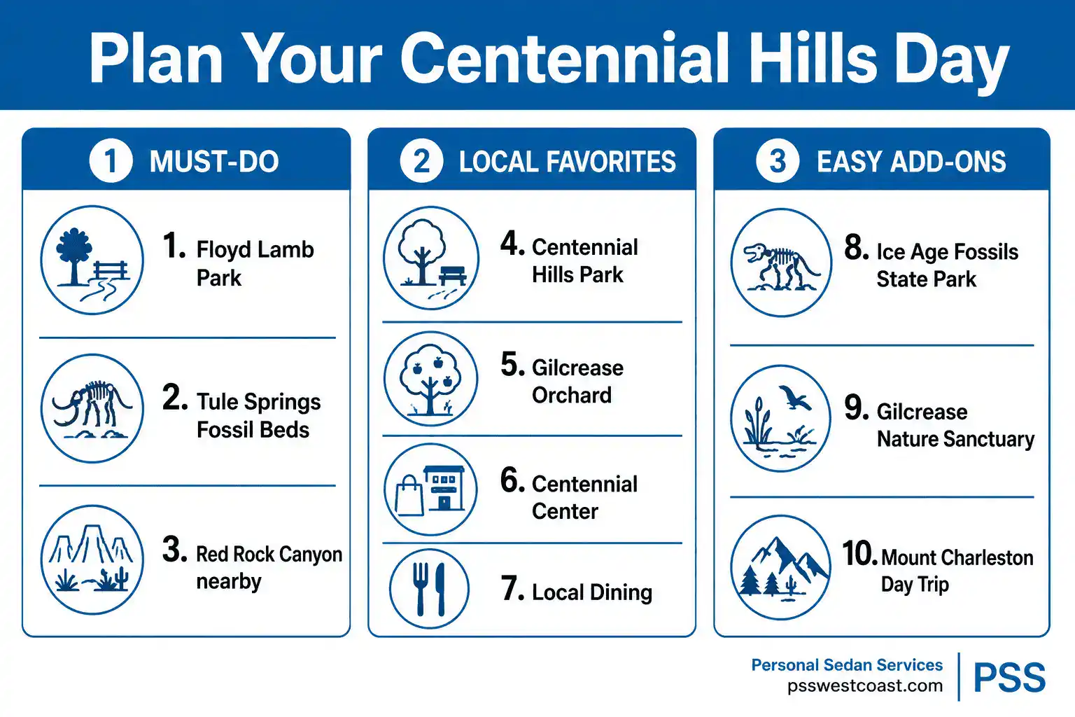 Plan Your Centennial Hills Nevada Day Infographic Priority Must Do Local Favorites Add Ons – Personal Sedan Services Infographic organizing Centennial Hills things to do into must-do outdoors, local favorites, and easy add-ons to help plan a visit