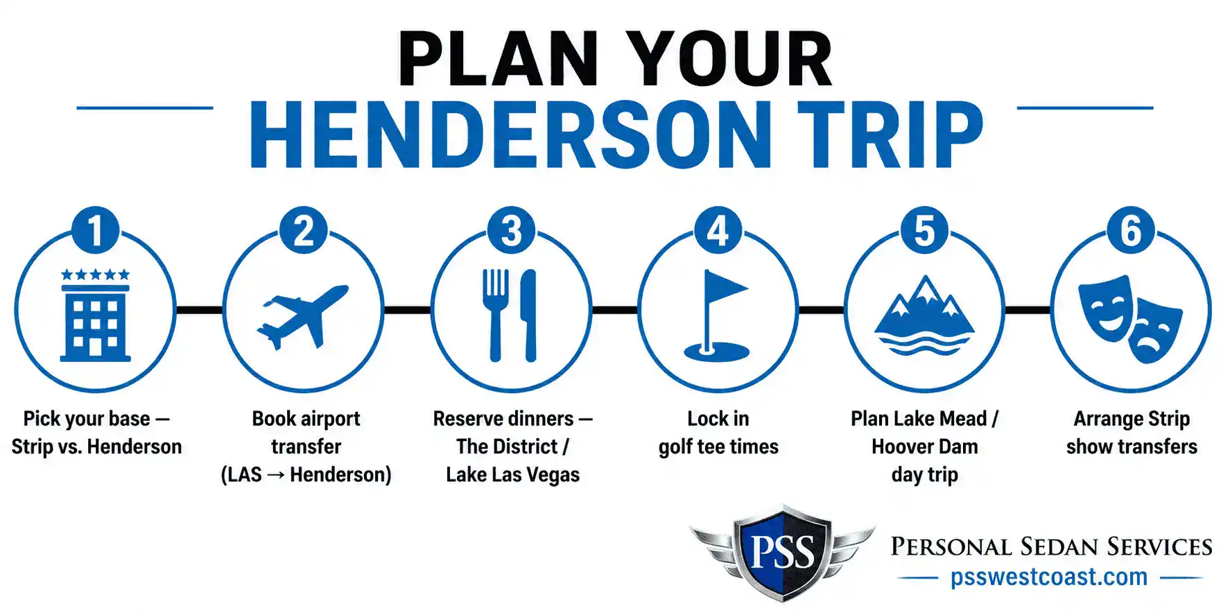 Plan Your Henderson Nevada Trip Step By Step Roadmap Infographic Personal Sedan Services – Personal Sedan Services Six-step roadmap infographic for planning a Henderson Nevada trip covering lodging, airport transfer, dining, golf, Lake Mead, and Strip show transfers