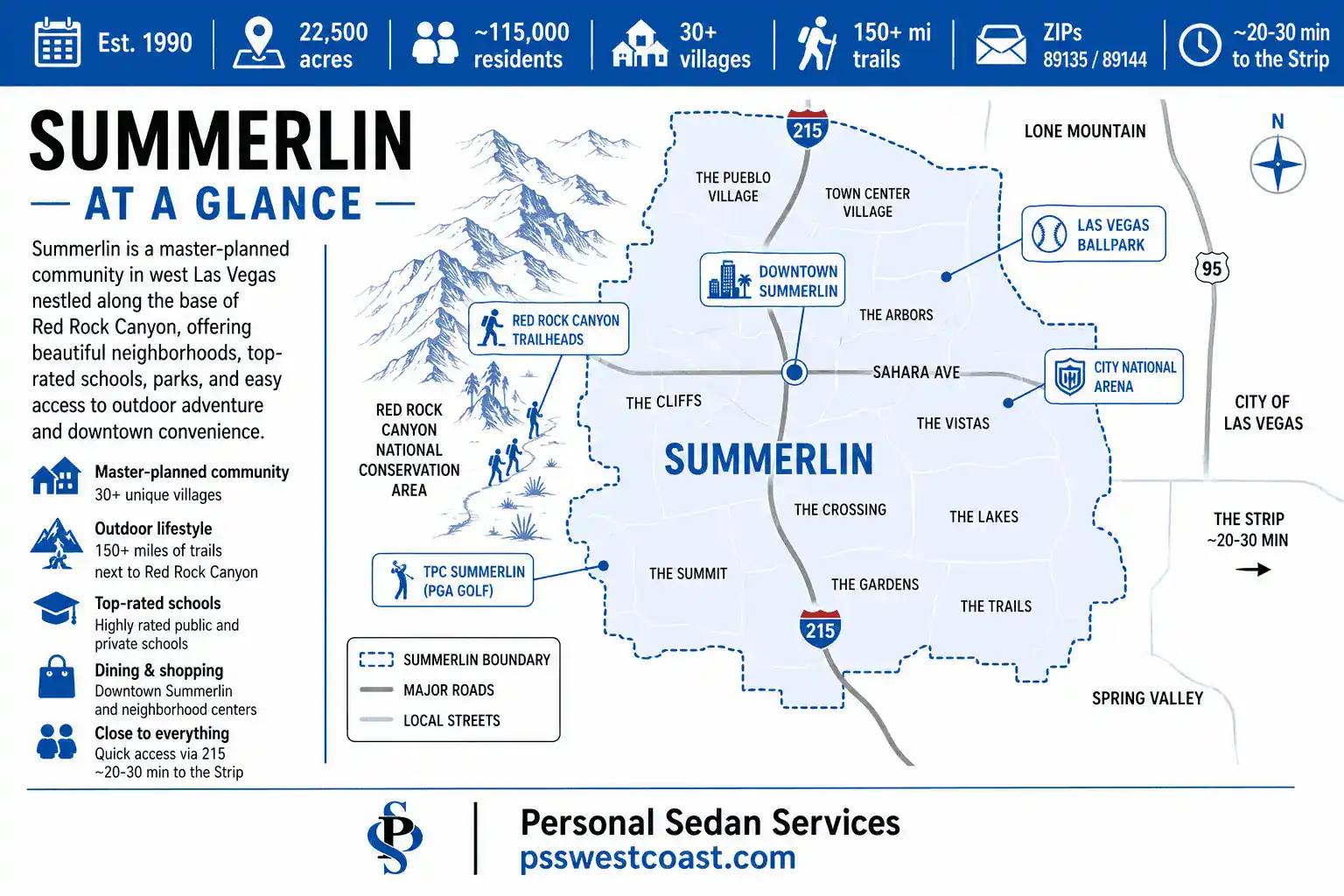 Map infographic of Summerlin Las Vegas showing Downtown Summerlin, Las Vegas Ballpark, City National Arena, TPC golf, and Red Rock Canyon trailheads along the western rim