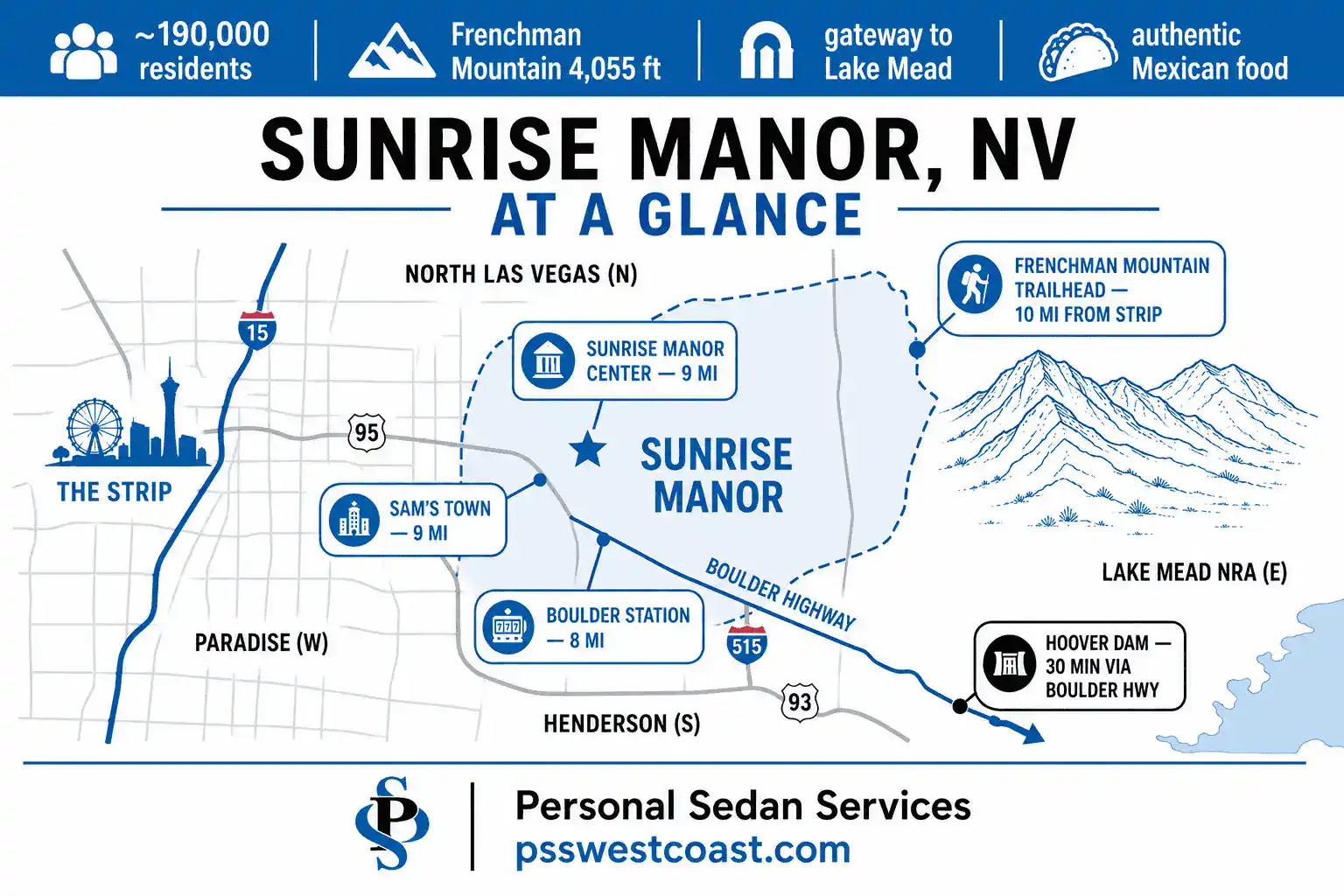 Sunrise Manor NV Overview Map Frenchman Mountain Lake Mead Distance From Strip Infographic – Personal Sedan Services Stylized map infographic of Sunrise Manor Nevada showing Frenchman Mountain, Boulder Station, Sam's Town, and the Boulder Highway route toward Lake Mead with distances from the Las Vegas Strip