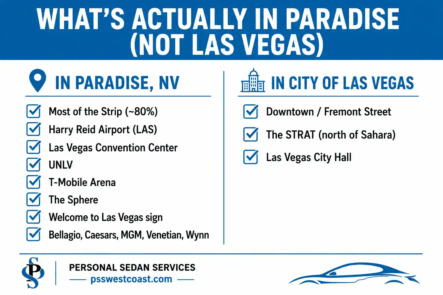 What Is In Paradise Nevada Versus City Of Las Vegas Infographic Strip Airport Downtown – Personal Sedan Services Infographic comparing what is in Paradise Nevada versus the City of Las Vegas — the Strip, airport, and arenas in Paradise, downtown and Fremont Street in the city
