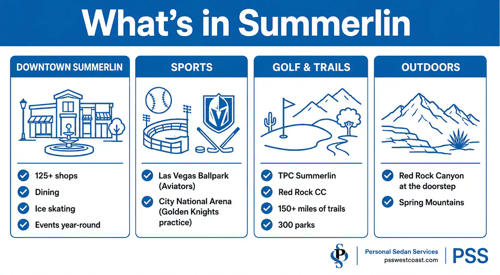 Infographic of what is in Summerlin organized into Downtown Summerlin retail, sports venues, golf and trails, and outdoor access to Red Rock Canyon
