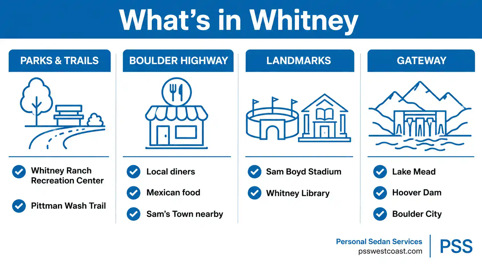 What Is In Whitney Nevada Infographic Parks Boulder Highway Landmarks Lake Mead Gateway – Personal Sedan Services Infographic of what is in Whitney Nevada organized into parks and trails, Boulder Highway dining, landmarks, and gateway access to Lake Mead and Hoover Dam