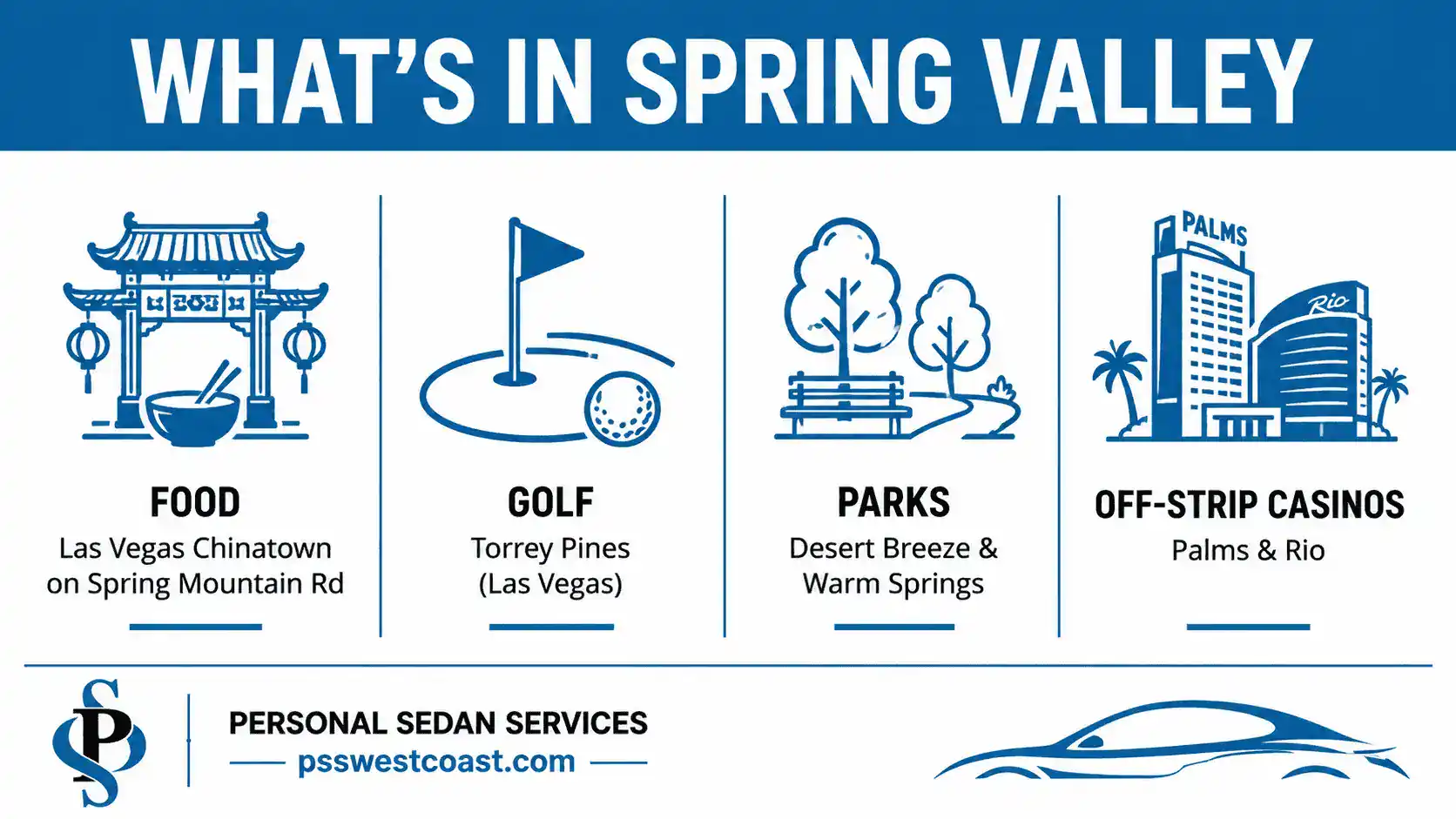 Category infographic of what to do in Spring Valley Nevada including Las Vegas Chinatown dining, Torrey Pines golf, parks, and the Palms and Rio casinos