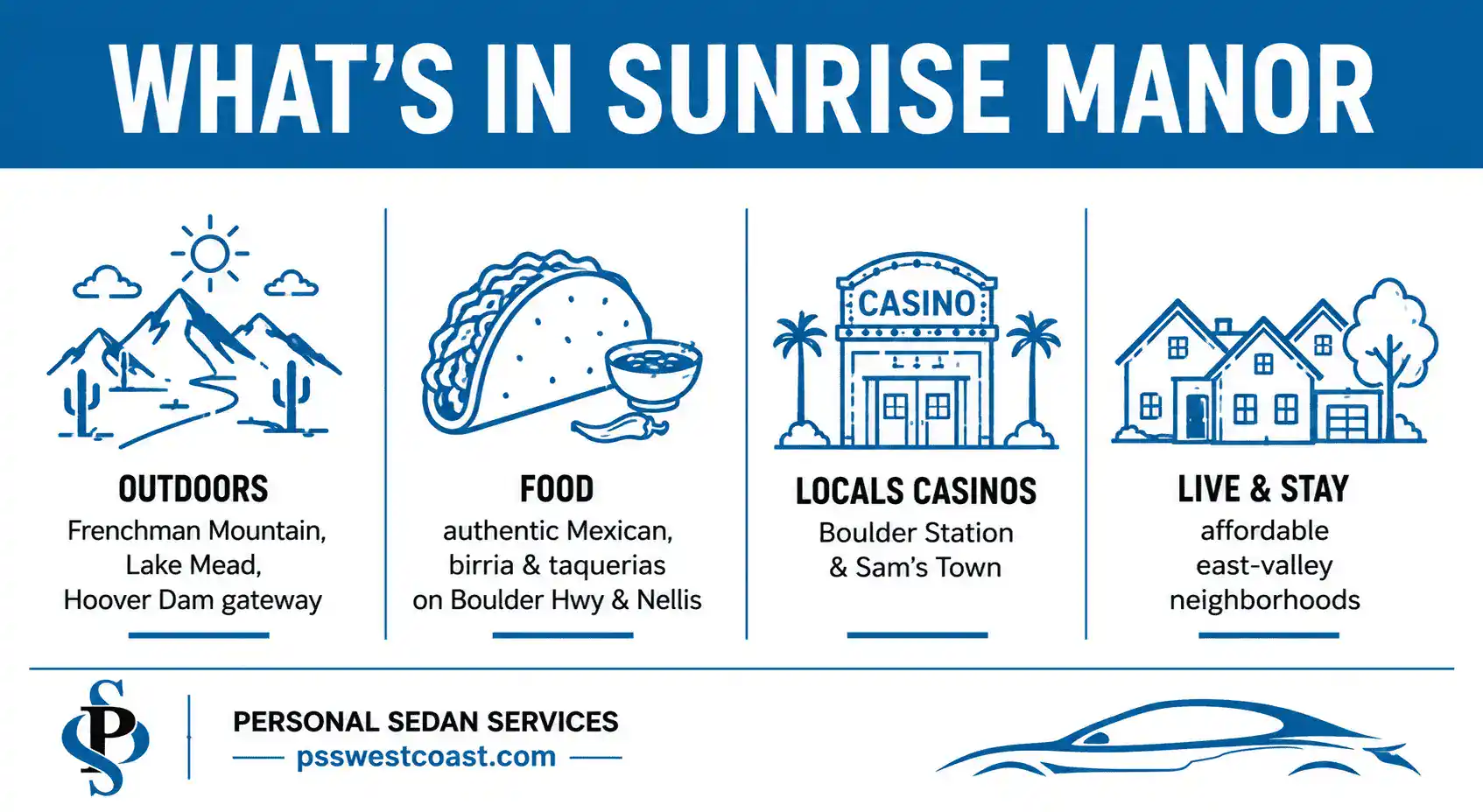 What To Do In Sunrise Manor NV Categories Infographic Outdoors Food Casinos Neighborhoods – Personal Sedan Services Category infographic of what to do in Sunrise Manor Nevada including outdoors and Frenchman Mountain, authentic Mexican food, locals casinos, and east-valley neighborhoods