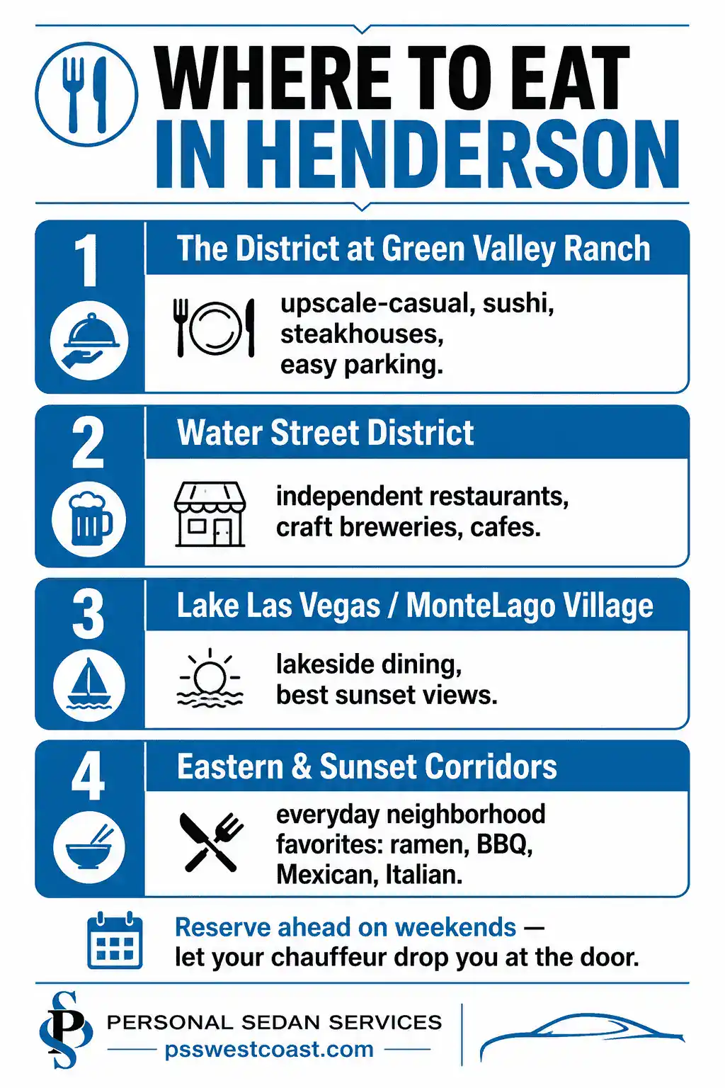 Where To Eat In Henderson NV Dining Districts Infographic The District Water Street Lake Las Vegas – Personal Sedan Services Infographic of Henderson Nevada dining districts including The District at Green Valley Ranch, Water Street District, Lake Las Vegas, and the Eastern and Sunset corridors