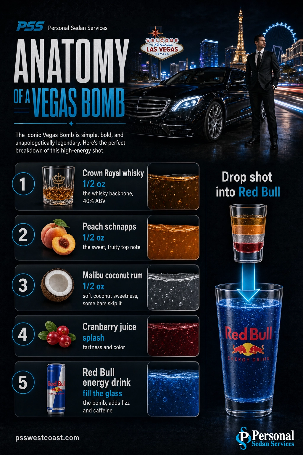Anatomy Of A Vegas Bomb Ingredients – Personal Sedan Services Infographic breaking down Vegas Bomb ingredients: Crown Royal, peach schnapps, Malibu, cranberry, Red Bull