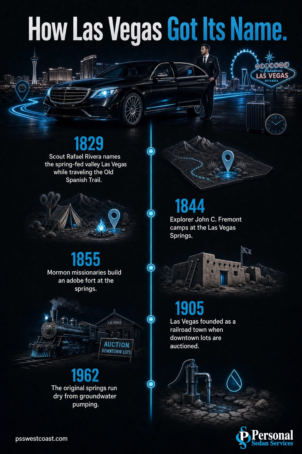 How Las Vegas Got Its Name Timeline Infographic 1829 To 1962 – Personal Sedan Services Timeline infographic of the Las Vegas name from Rafael Rivera in 1829 to the springs running dry in 1962
