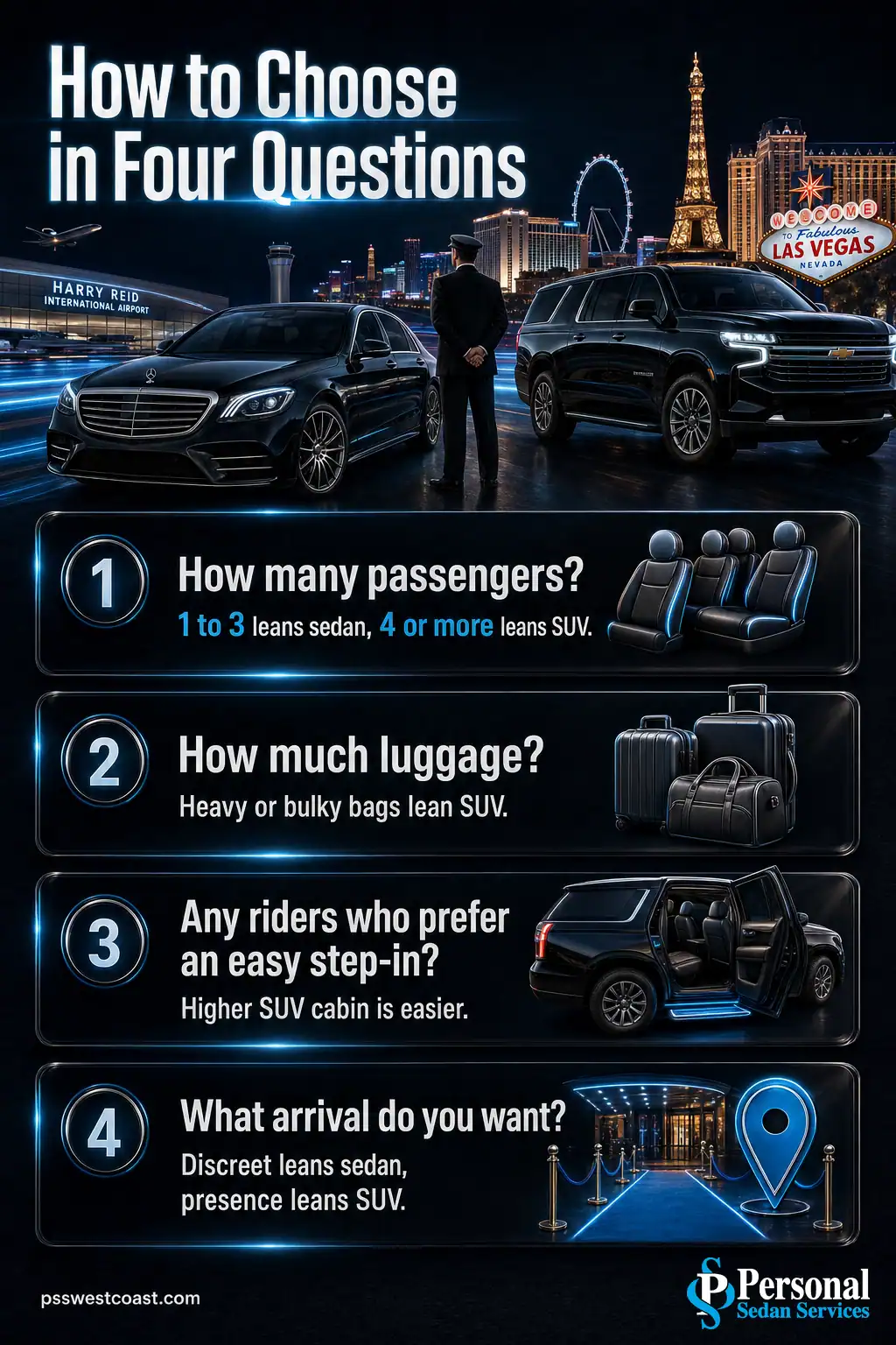 How To Choose Between A Sedan And SUV In Four Questions – Personal Sedan Services Four-question decision checklist infographic for choosing a sedan or SUV car service