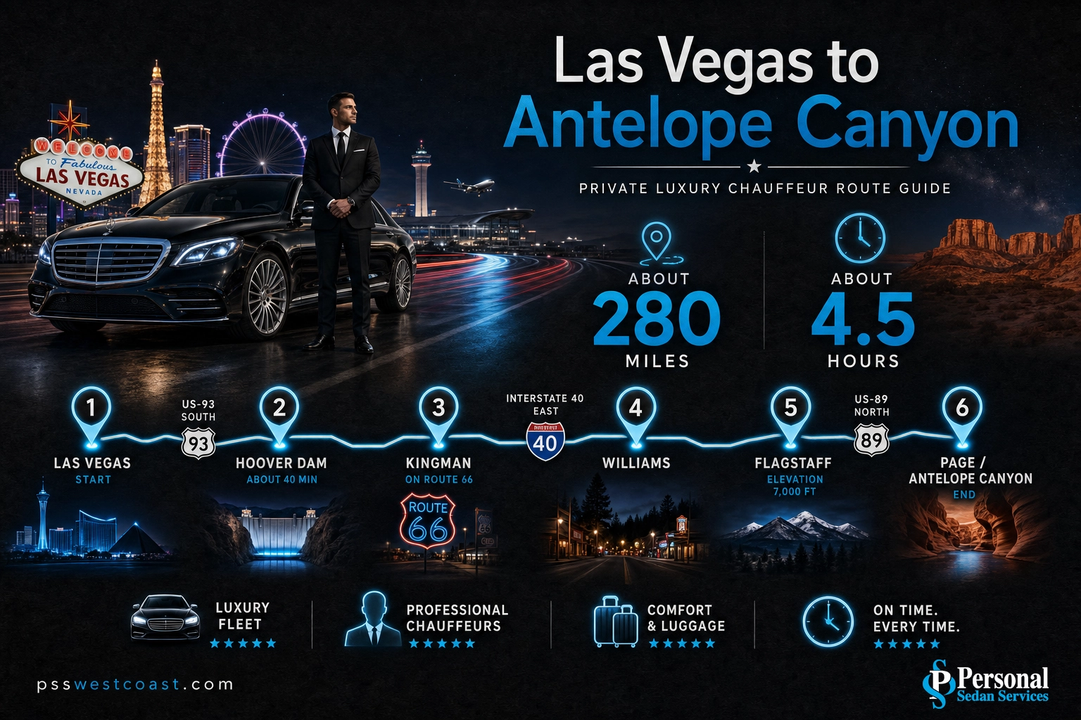 Las Vegas To Antelope Canyon Route Map Infographic – Personal Sedan Services Route map infographic showing the 280-mile drive from Las Vegas to Antelope Canyon via US-93, I-40 and US-89
