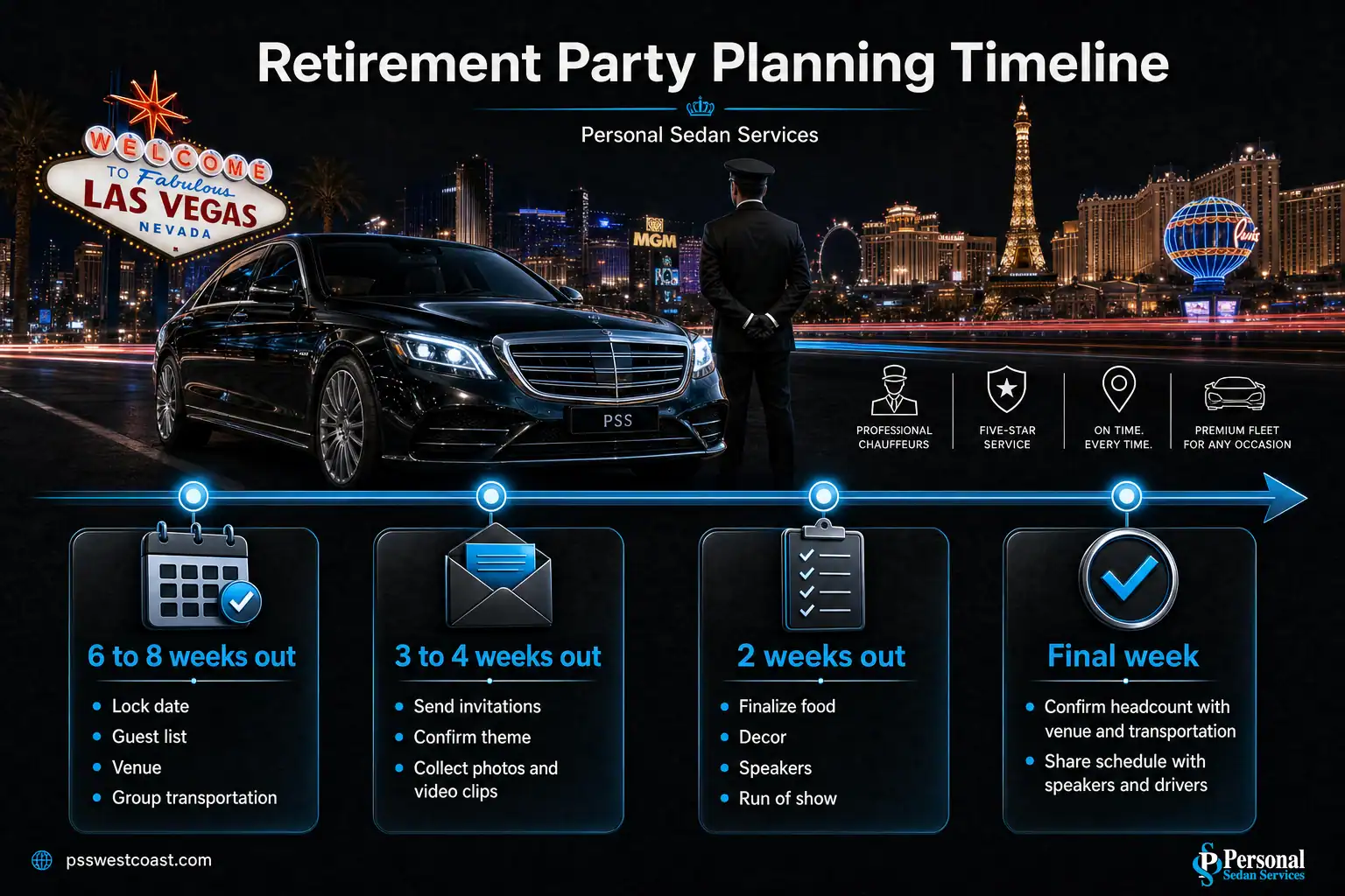 Timeline infographic showing retirement party planning stages from six to eight weeks out to the final week