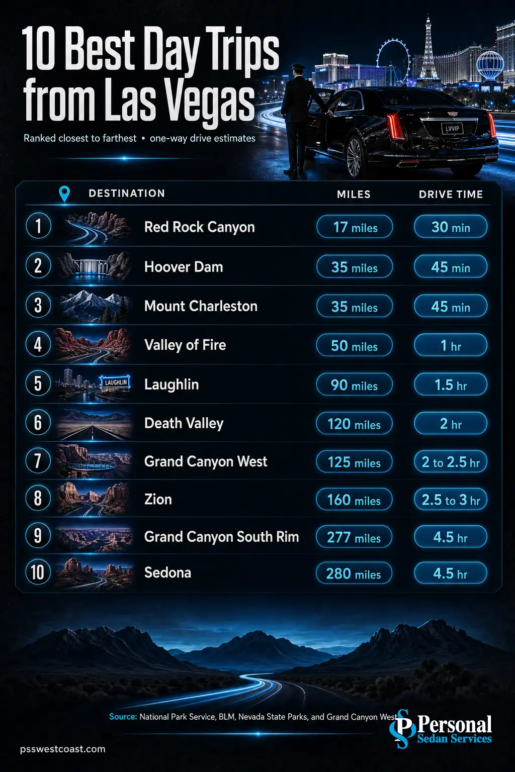 Ten Best Day Trips From Las Vegas Ranked By Distance And Drive Time – Personal Sedan Services Infographic ranking 10 day trips from Las Vegas by distance and one-way drive time from Red Rock to Sedona