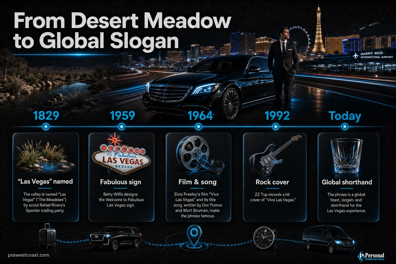 Viva Las Vegas From Meadow To Global Slogan Timeline – Personal Sedan Services Timeline infographic of Viva Las Vegas from the 1829 valley naming to the 1964 Elvis film and today