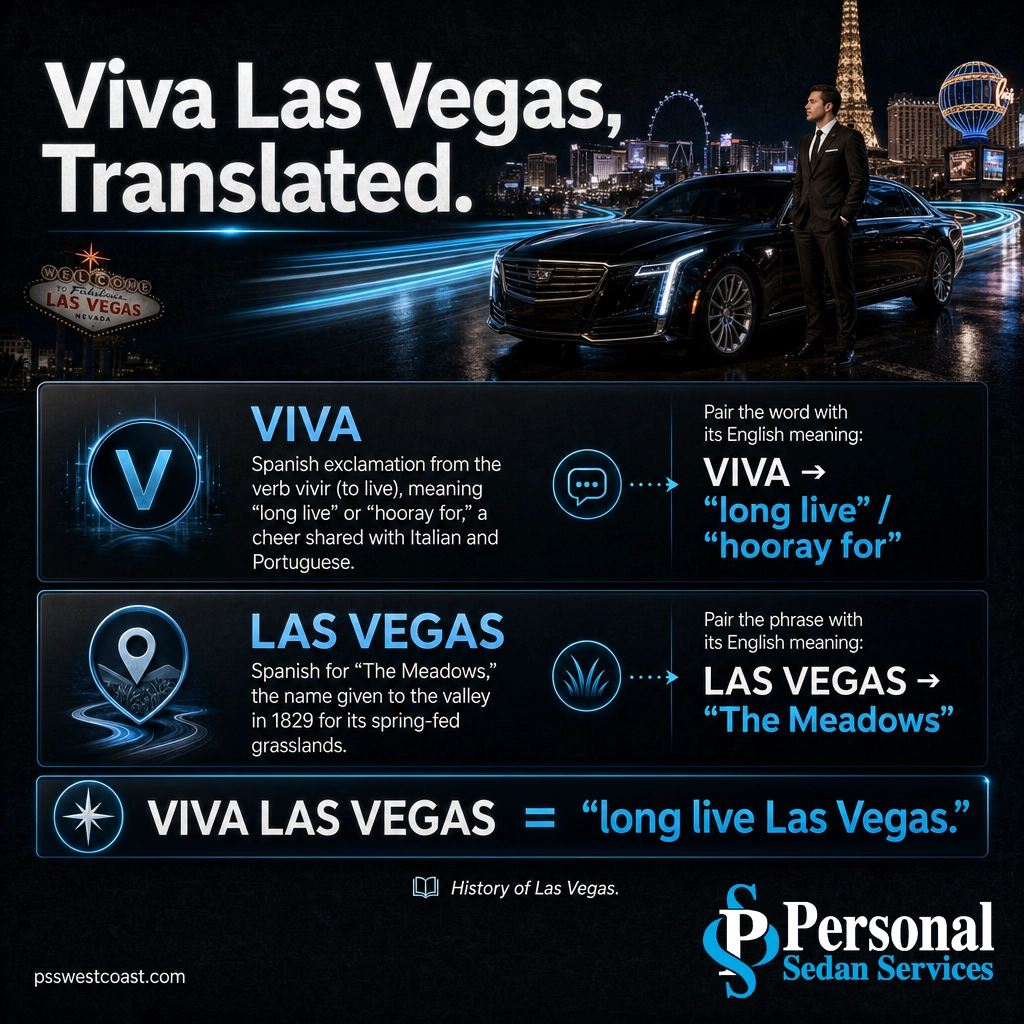 Viva Las Vegas Translated Word By Word – Personal Sedan Services Infographic breaking down Viva Las Vegas as viva meaning long live and Las Vegas meaning The Meadows
