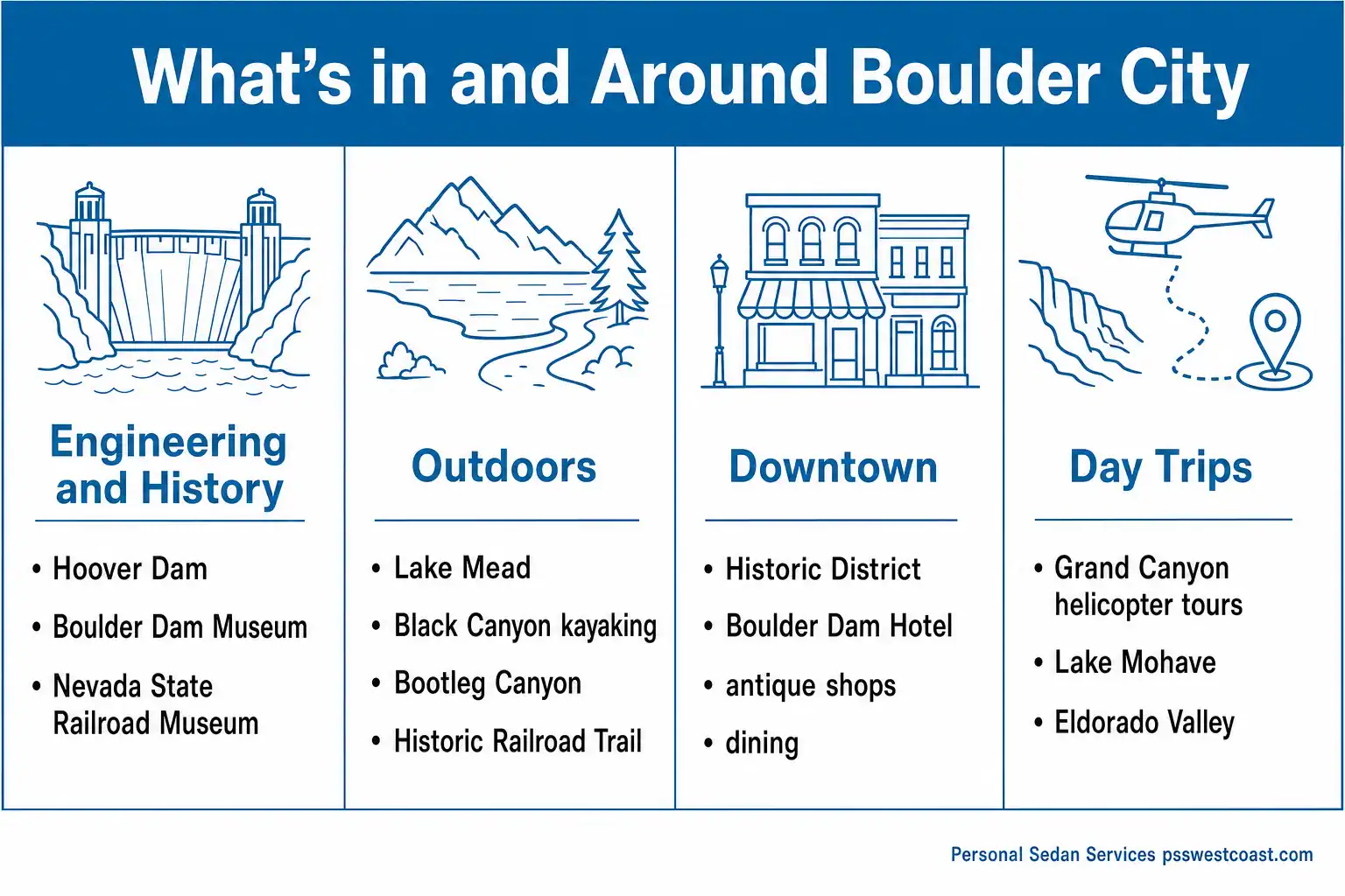 What Is In And Around Boulder City Nevada Infographic History Outdoors Downtown Day Trips – Personal Sedan Services Infographic of what is in and around Boulder City organized into engineering and history, outdoors, downtown, and day trips