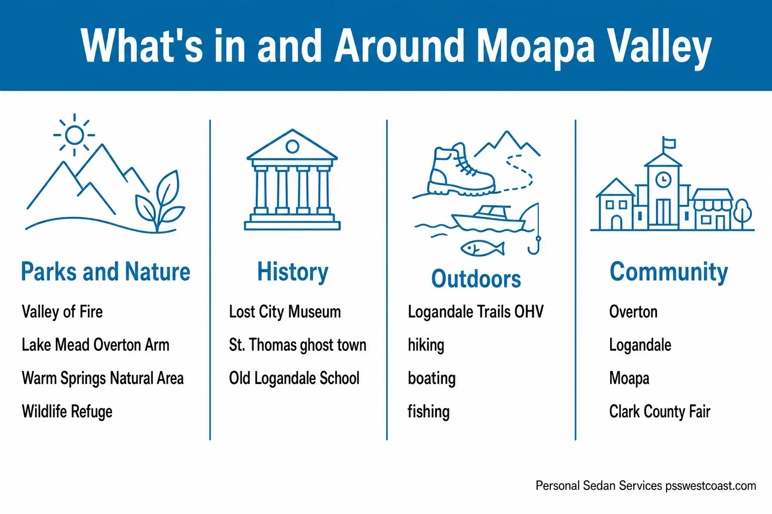 What Is In And Around Moapa Valley Nevada Infographic Parks History Outdoors Community – Personal Sedan Services Infographic of what is in and around Moapa Valley organized into parks and nature, history, outdoors, and community
