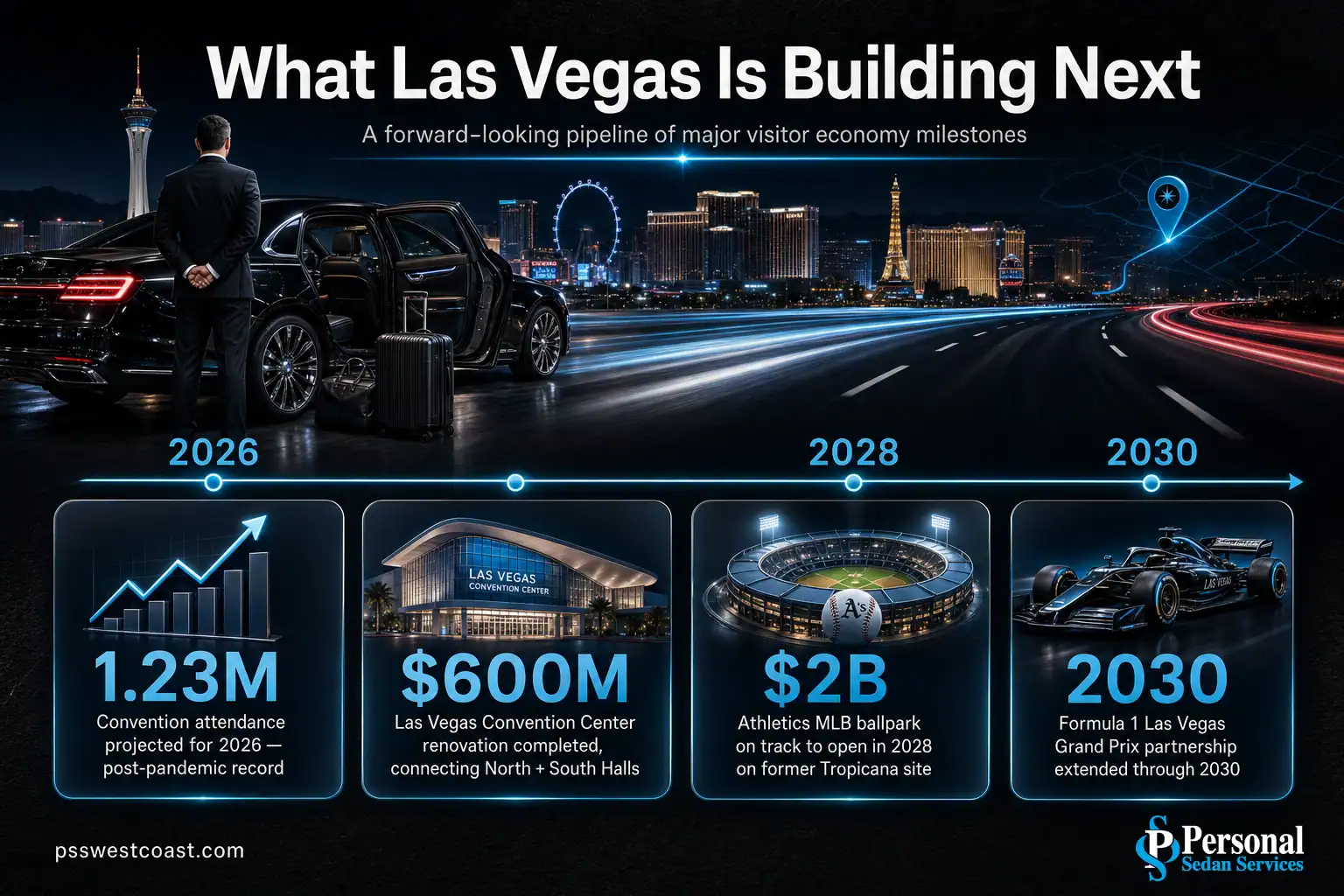 What Las Vegas Is Building Next 2026 To 2030 – Personal Sedan Services Infographic timeline of major Las Vegas projects including F1 through 2030 and the 2028 Athletics ballpark